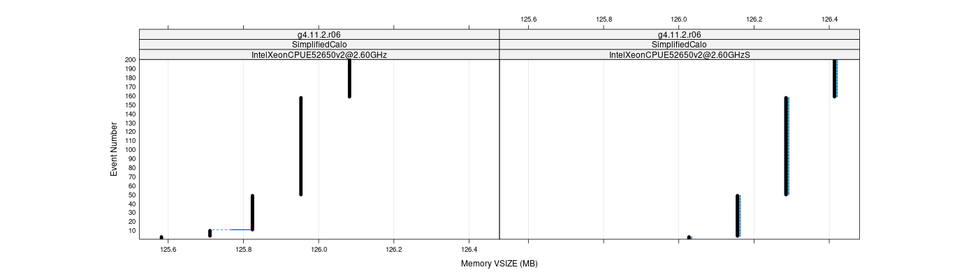 prof_memory_vsize_plot.png