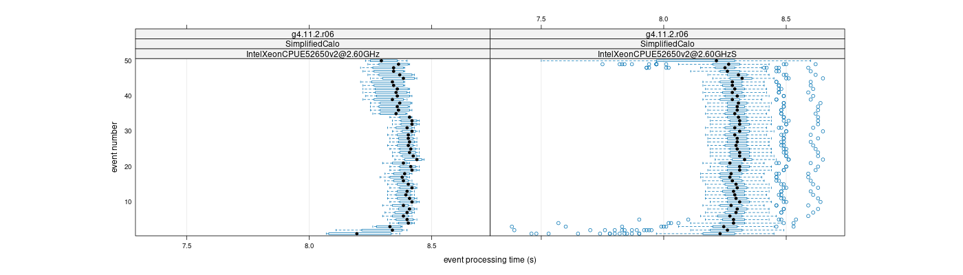 prof_100_events_plot.png