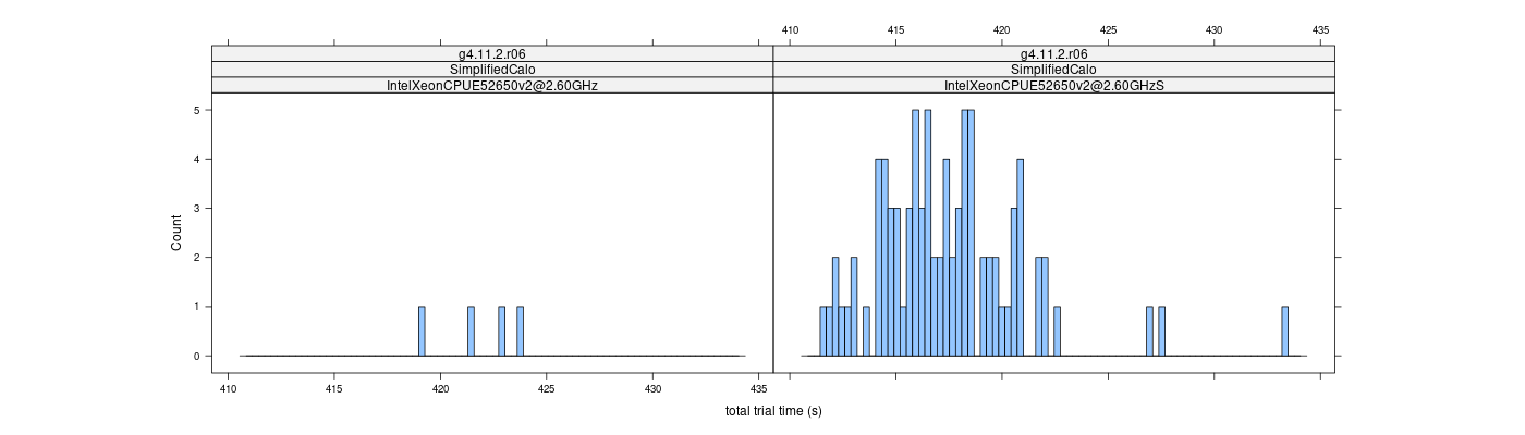 prof_basic_trial_times_histogram.png