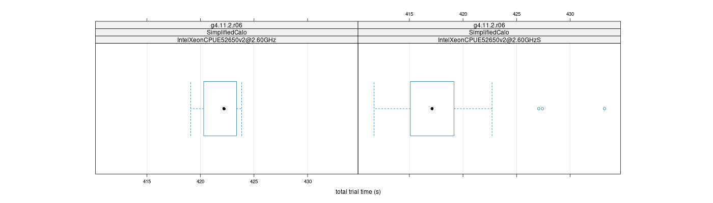 prof_basic_trial_times_plot.png