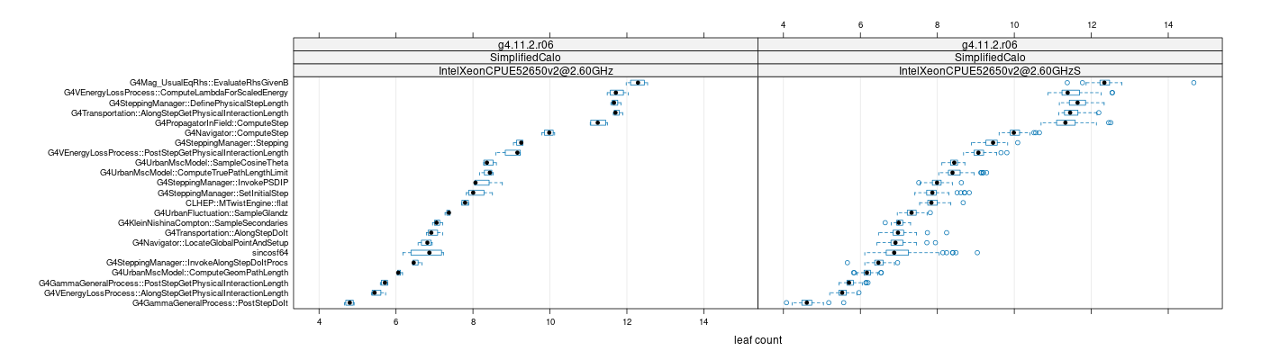 prof_big_functions_count_plot_01.png