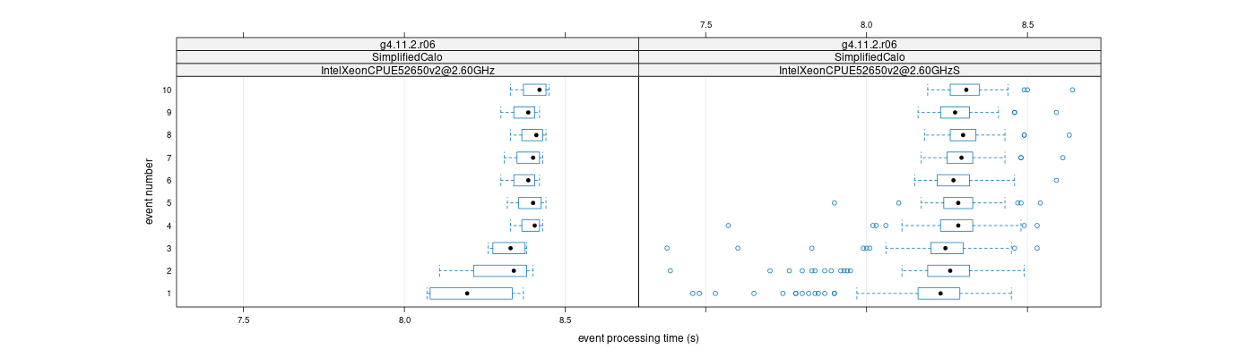 prof_early_events_plot.png