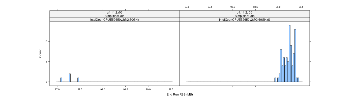 prof_memory_run_rss_histogram.png