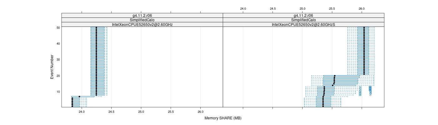 prof_memory_share_plot.png