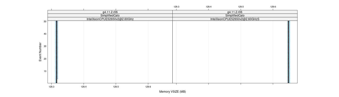 prof_memory_vsize_plot.png