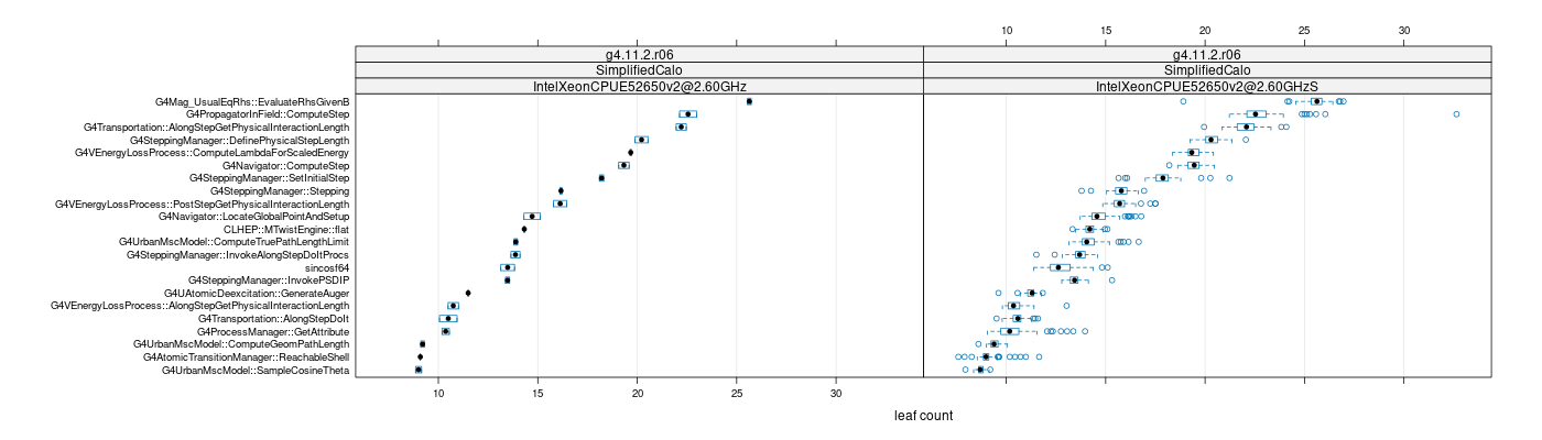 prof_big_functions_count_plot_01.png