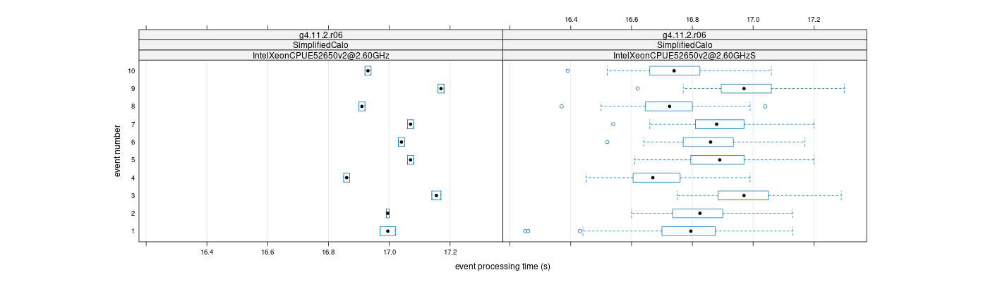 prof_early_events_plot.png