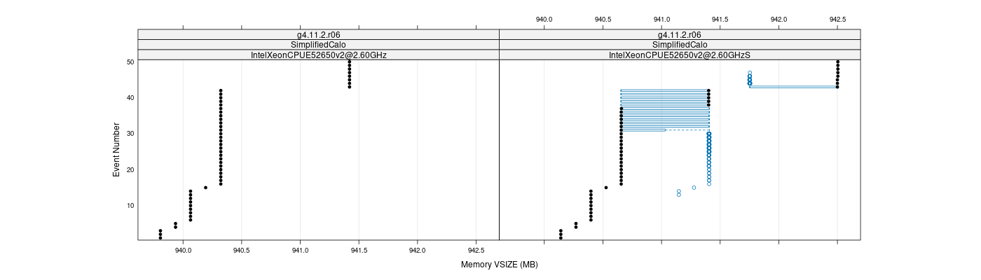 prof_memory_vsize_plot.png