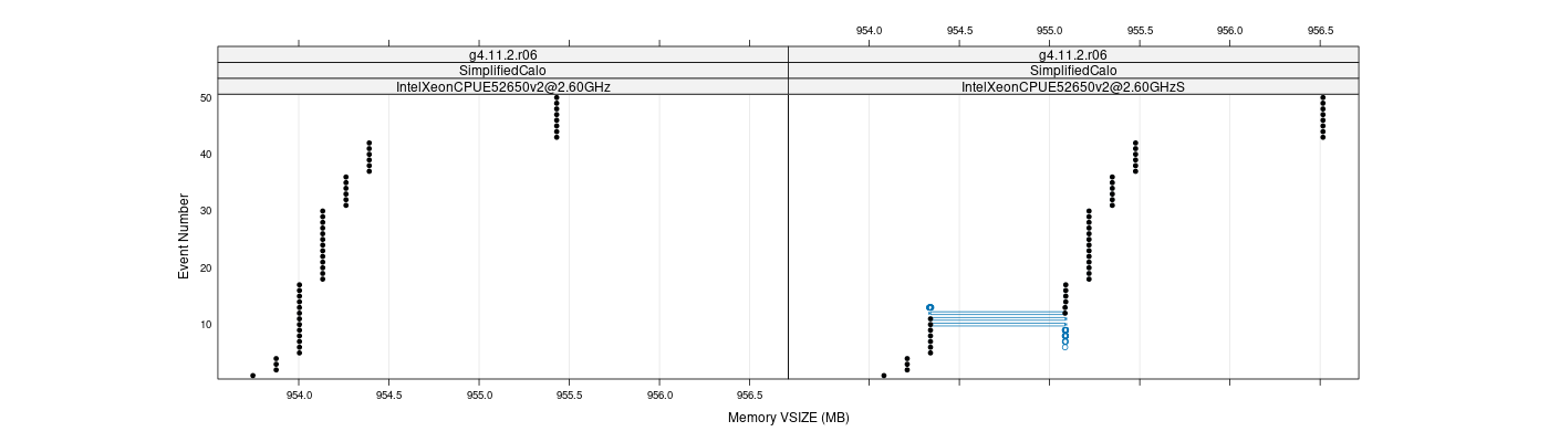 prof_memory_vsize_plot.png