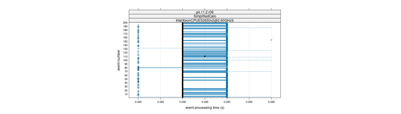 prof_100_events_plot.png