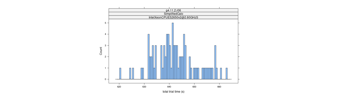 prof_basic_trial_times_histogram.png