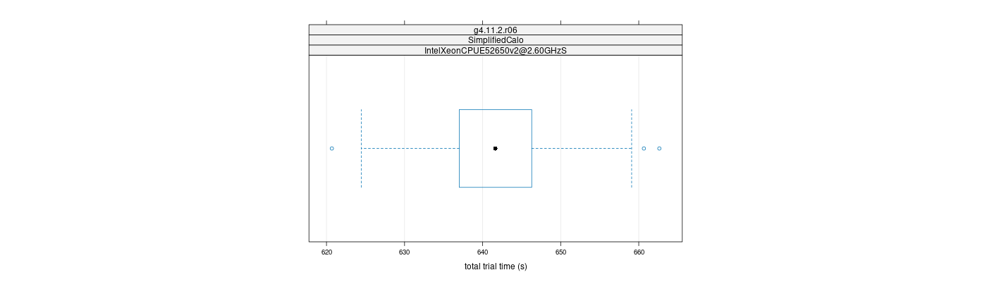 prof_basic_trial_times_plot.png