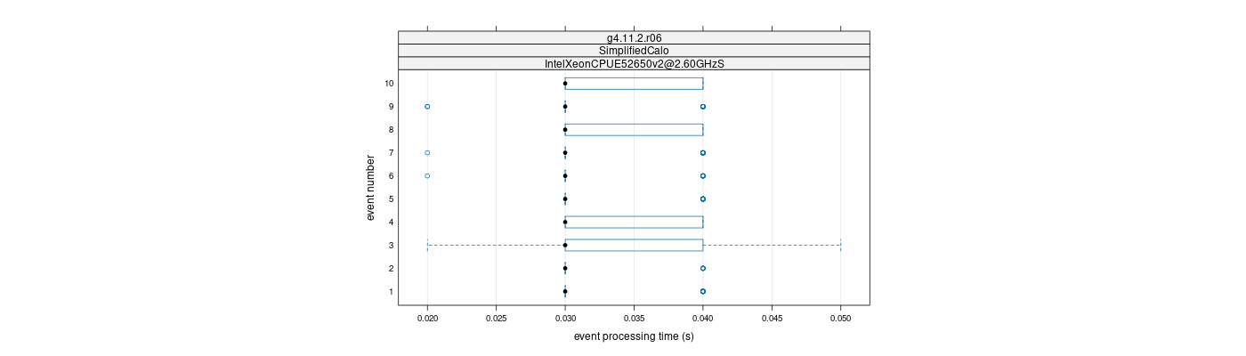 prof_early_events_plot.png