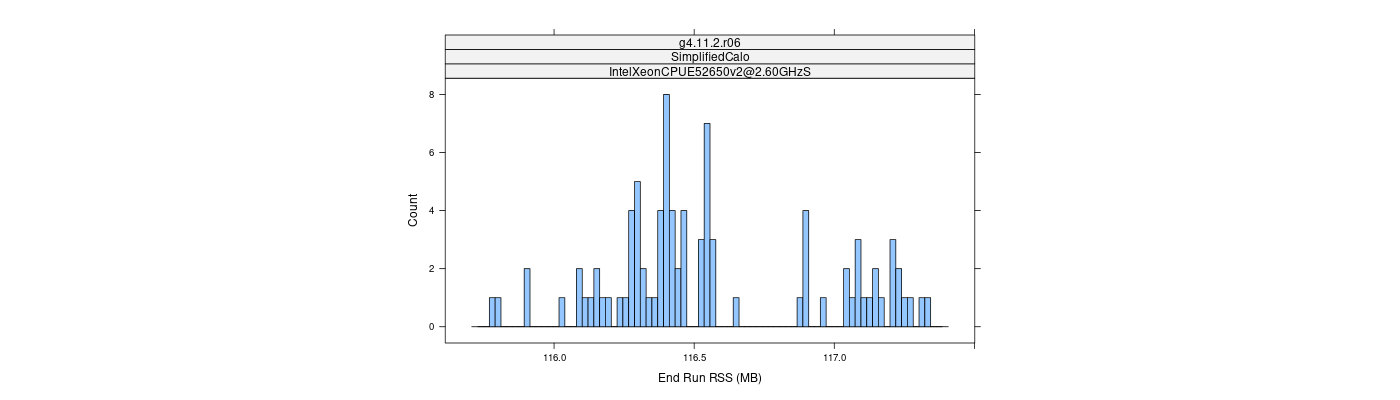 prof_memory_run_rss_histogram.png