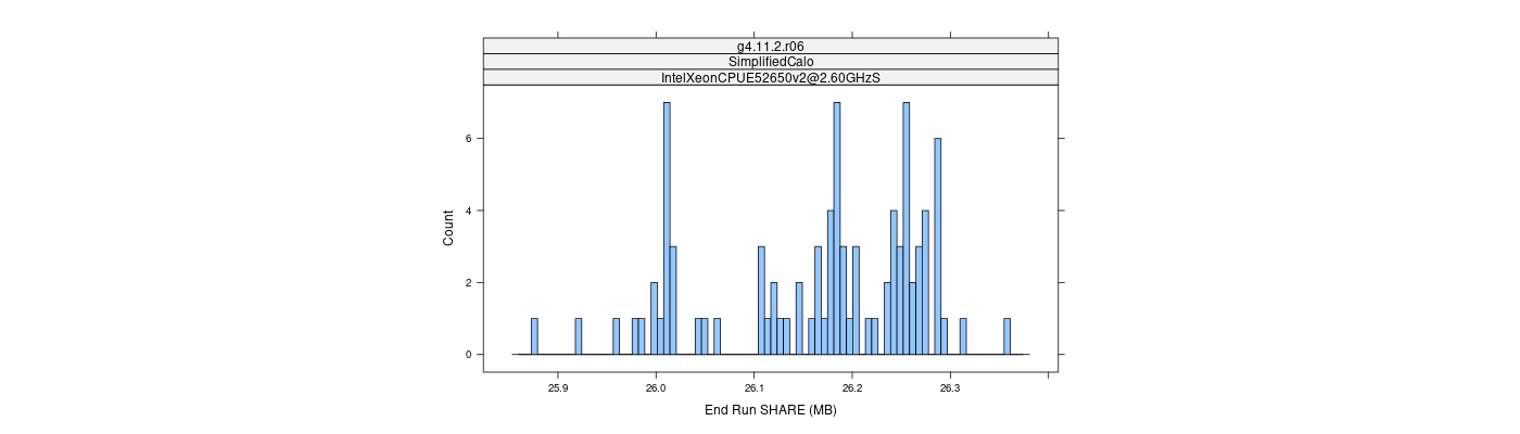 prof_memory_share_histogram.png