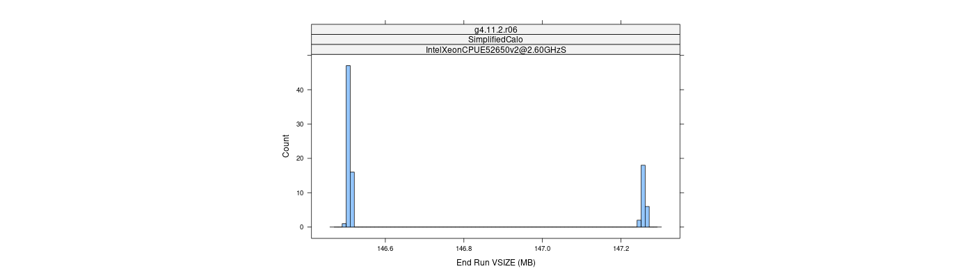 prof_memory_run_vsize_histogram.png