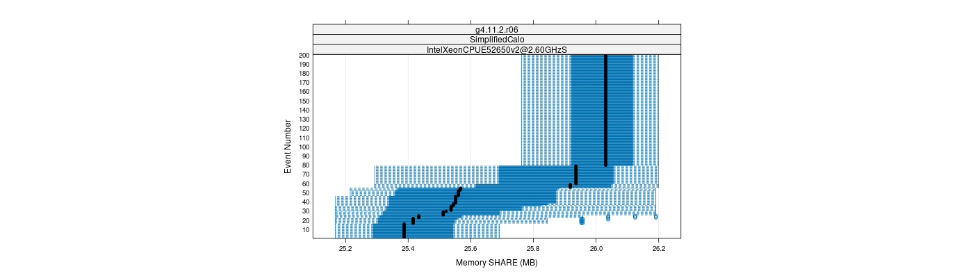 prof_memory_share_plot.png