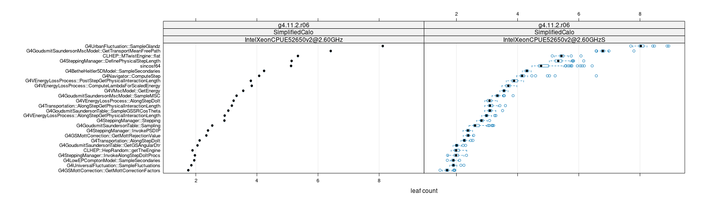 prof_big_functions_count_plot_01.png