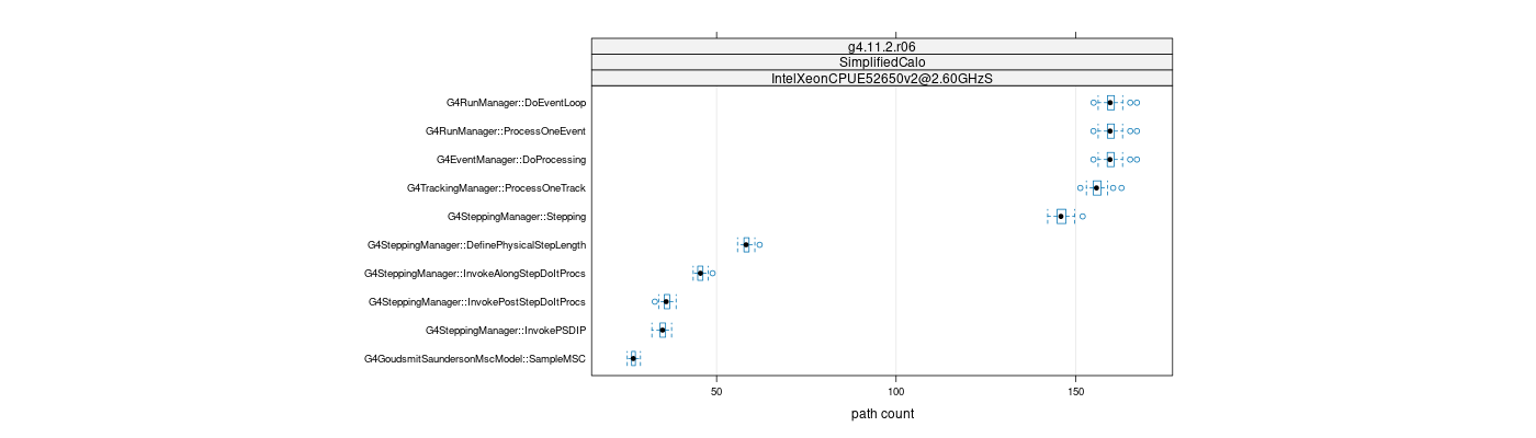 prof_big_paths_count_plot_15_99.png