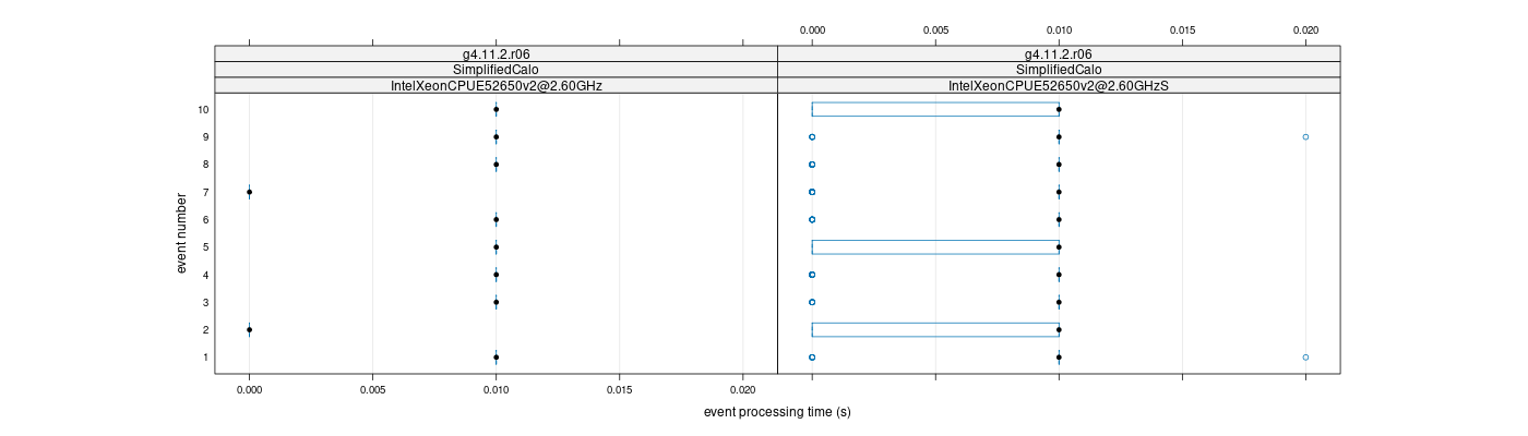 prof_early_events_plot.png