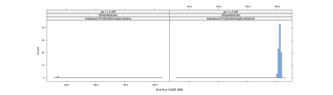 prof_memory_run_vsize_histogram.png