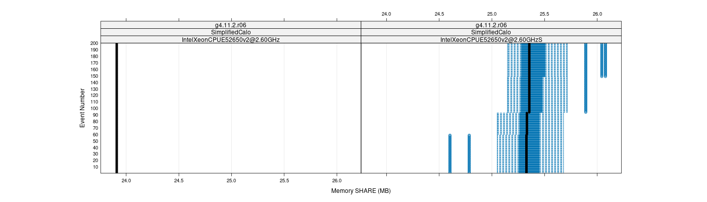 prof_memory_share_plot.png