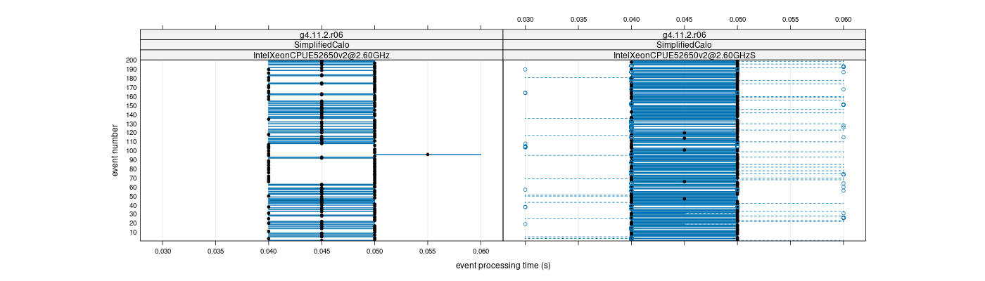 prof_100_events_plot.png