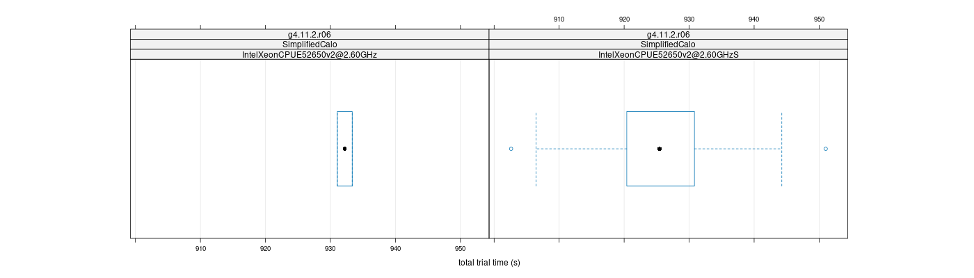 prof_basic_trial_times_plot.png