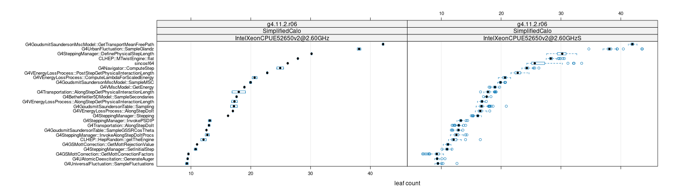 prof_big_functions_count_plot_01.png