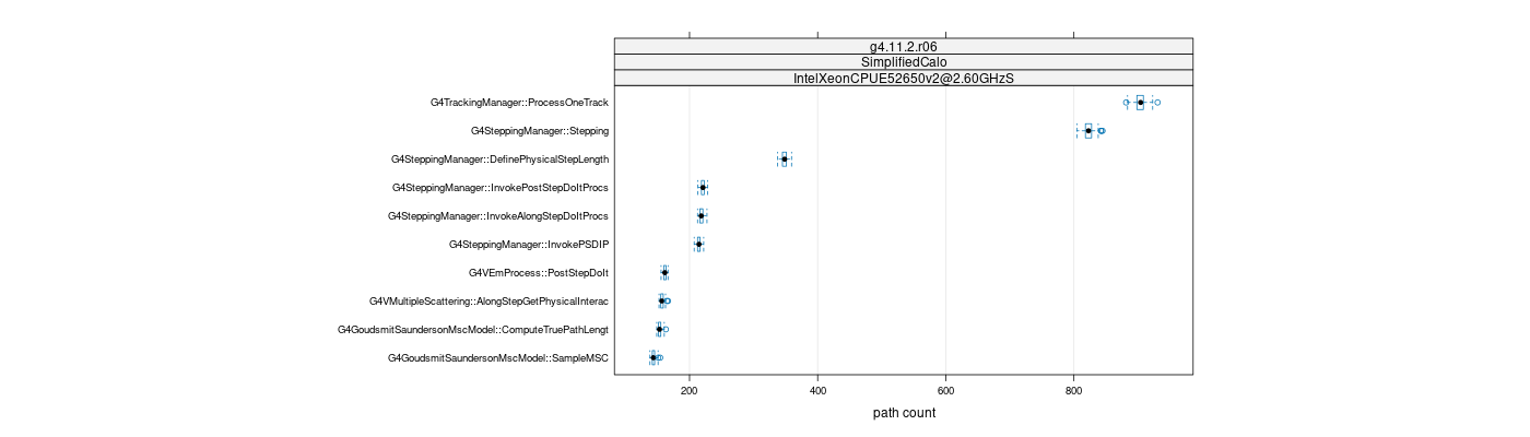 prof_big_paths_count_plot_15_95.png