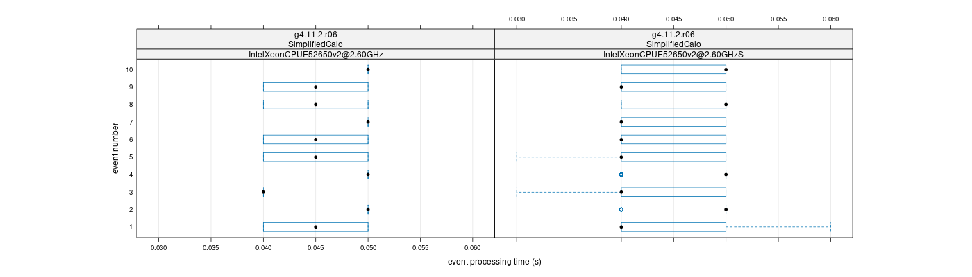 prof_early_events_plot.png