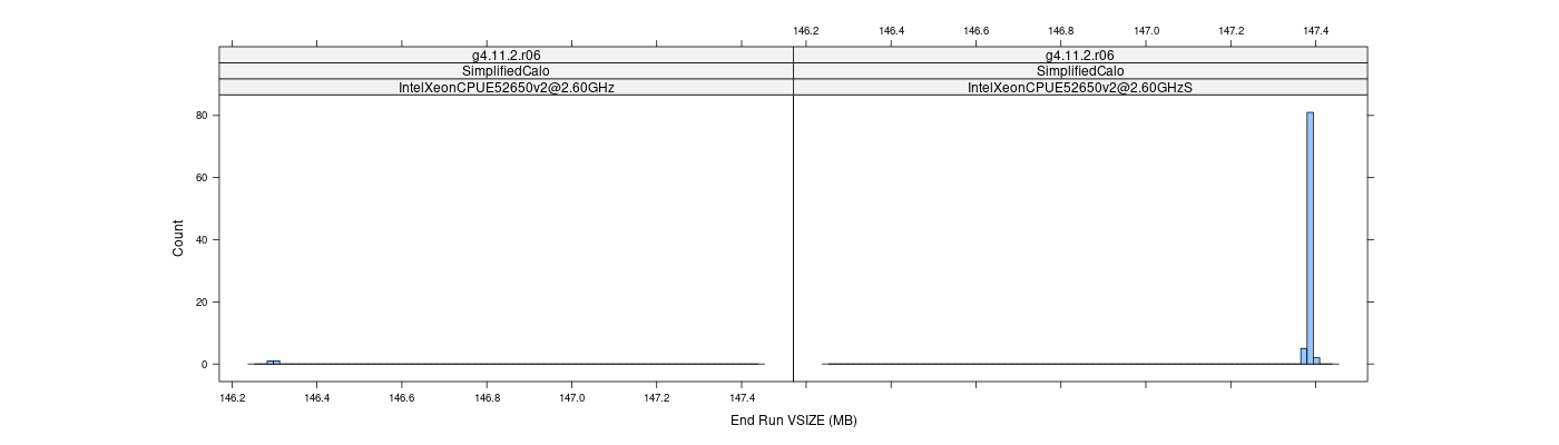 prof_memory_run_vsize_histogram.png