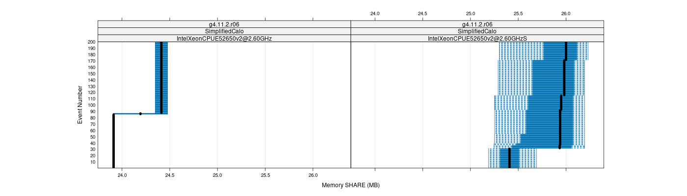 prof_memory_share_plot.png