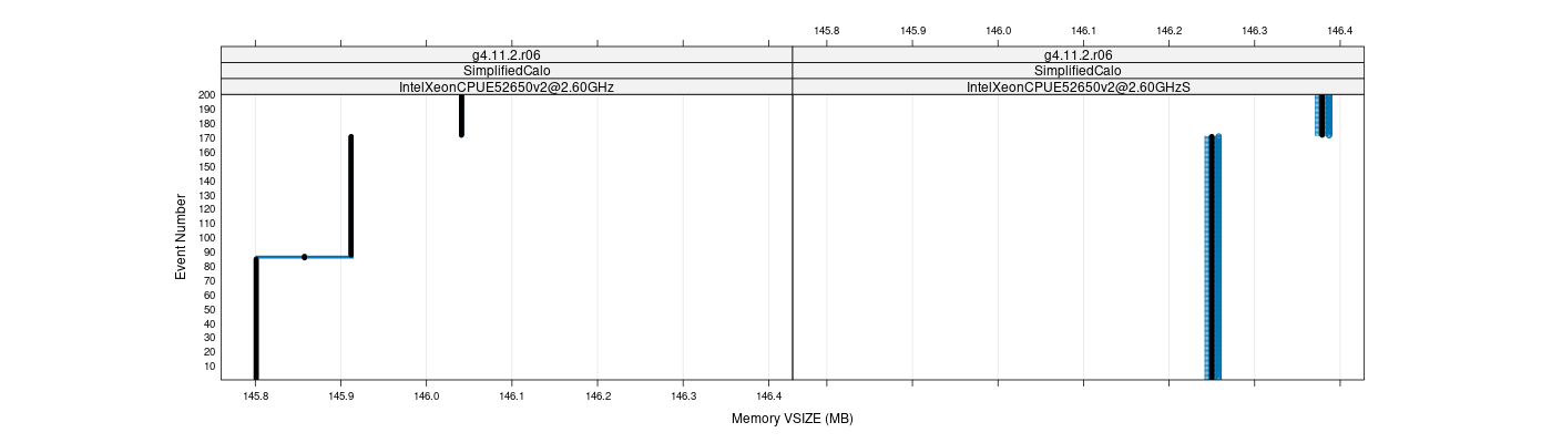 prof_memory_vsize_plot.png