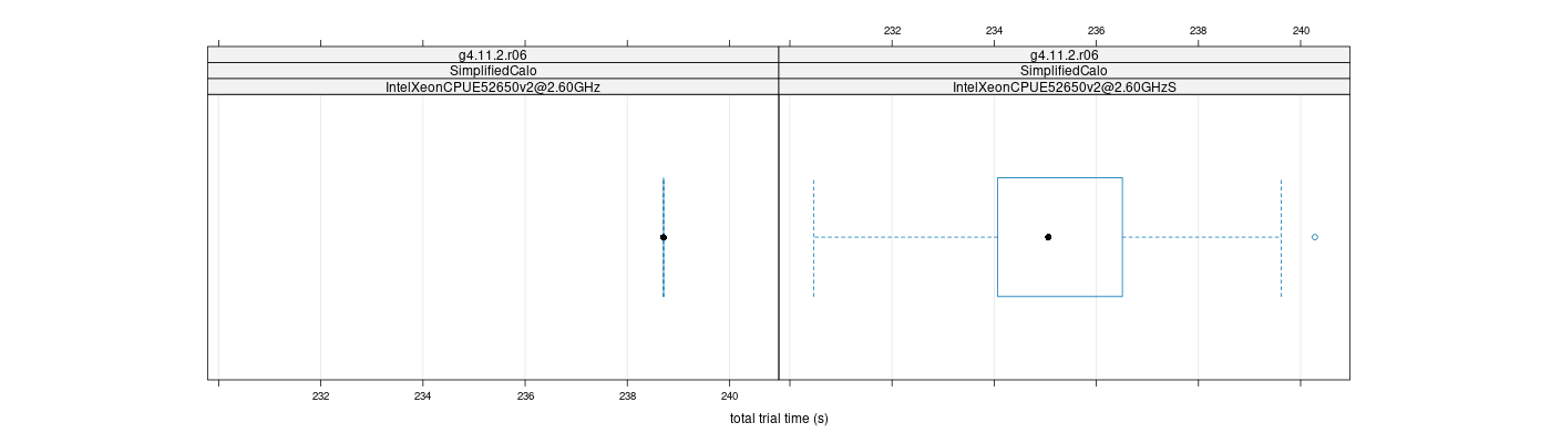 prof_basic_trial_times_plot.png