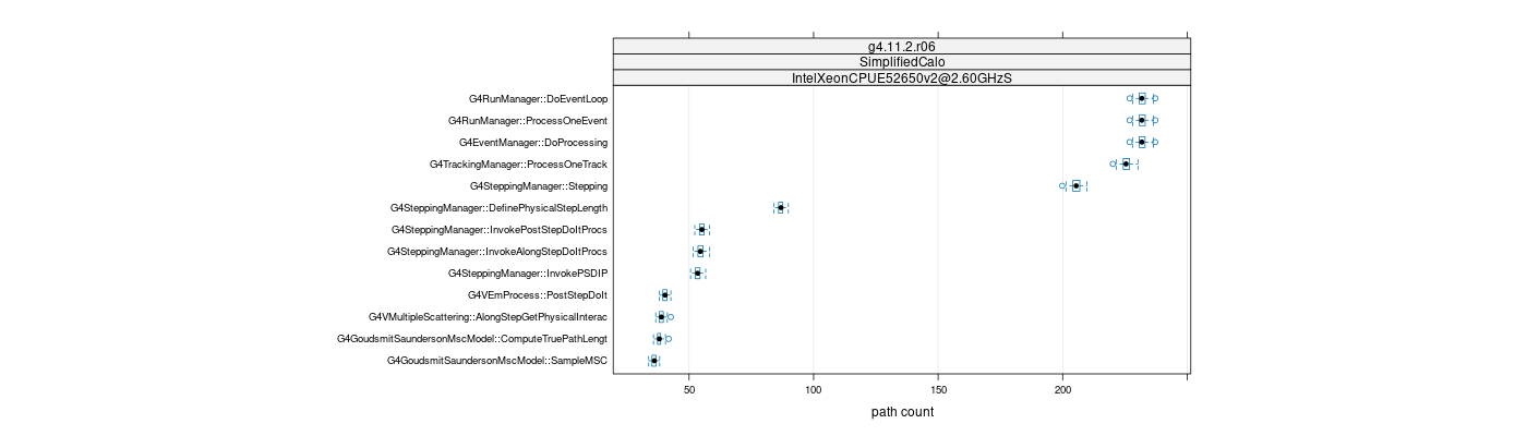 prof_big_paths_count_plot_15_95.png