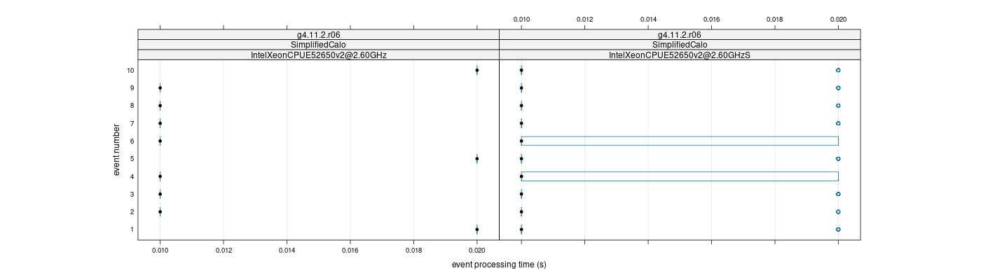 prof_early_events_plot.png