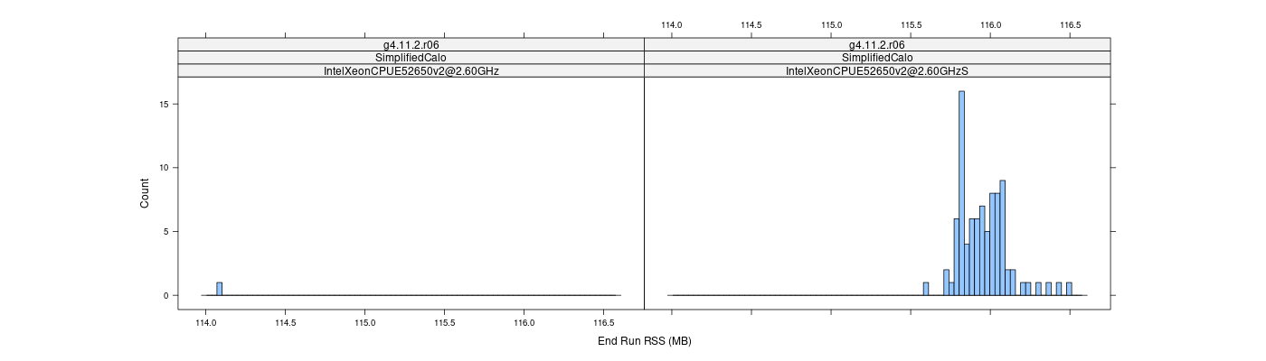 prof_memory_run_rss_histogram.png