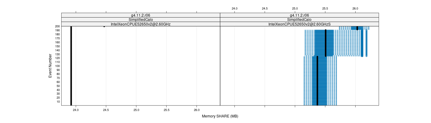 prof_memory_share_plot.png