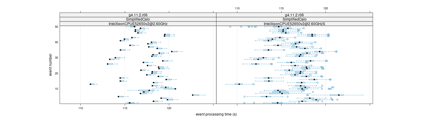 prof_100_events_plot.png