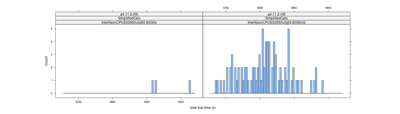 prof_basic_trial_times_histogram.png