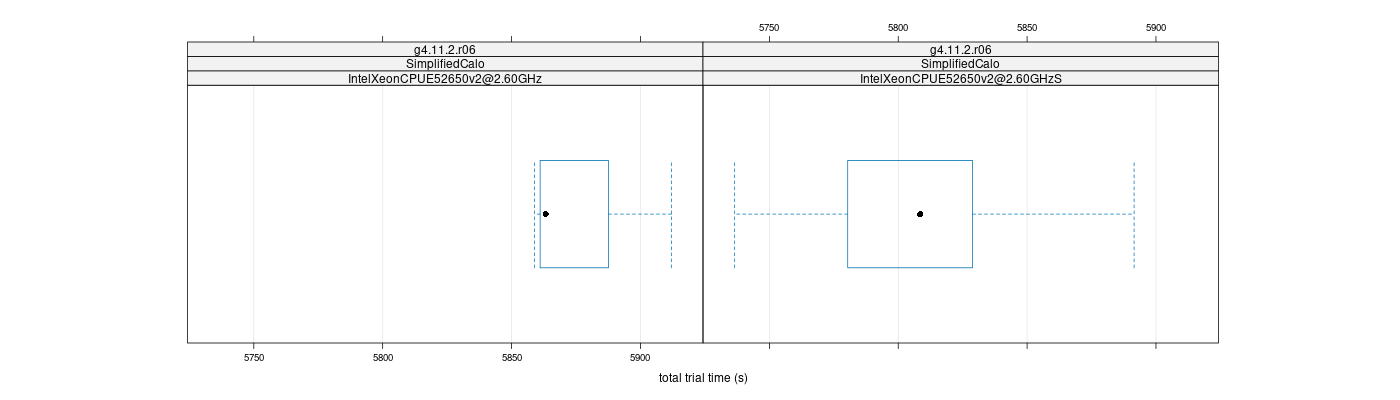 prof_basic_trial_times_plot.png