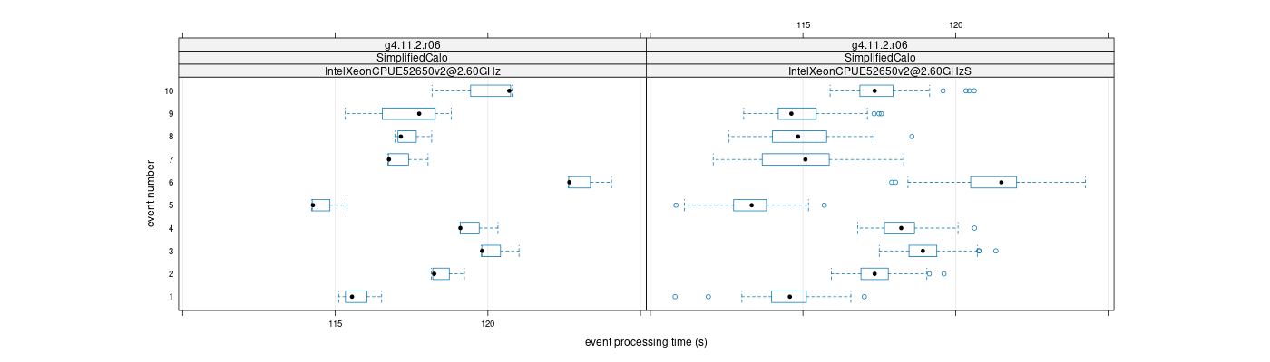 prof_early_events_plot.png