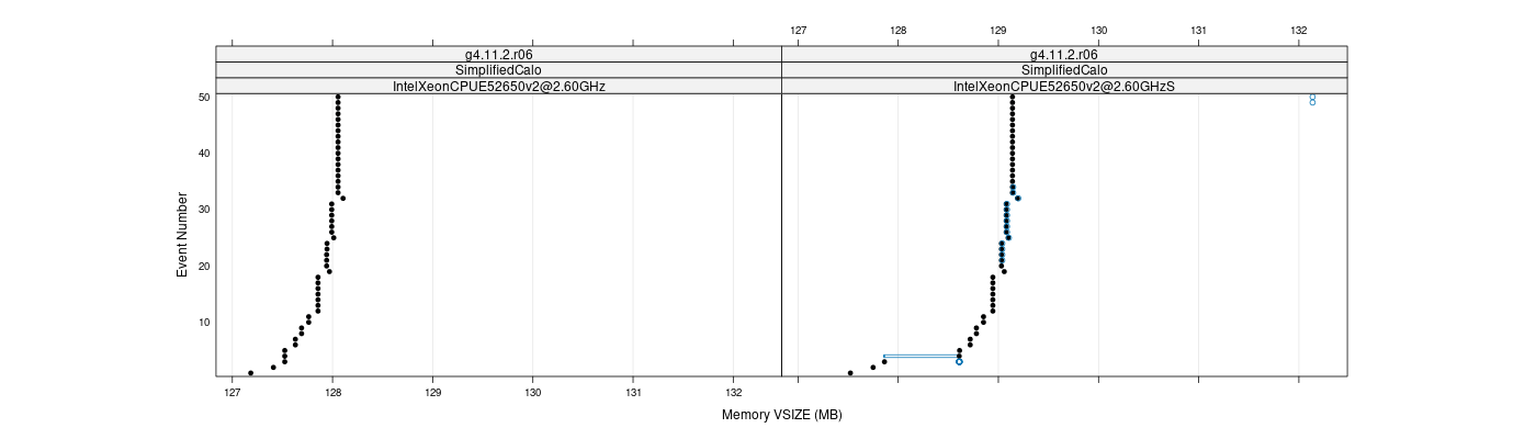 prof_memory_vsize_plot.png