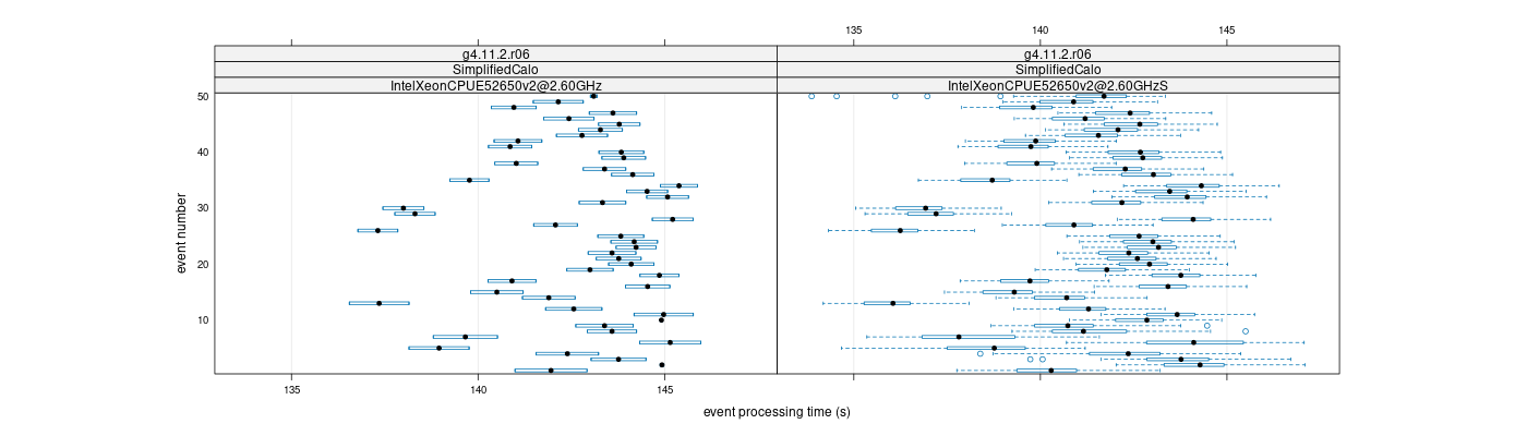 prof_100_events_plot.png