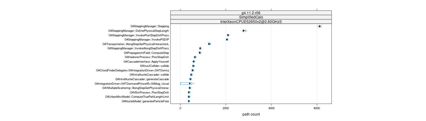 prof_big_paths_count_plot_05_95.png