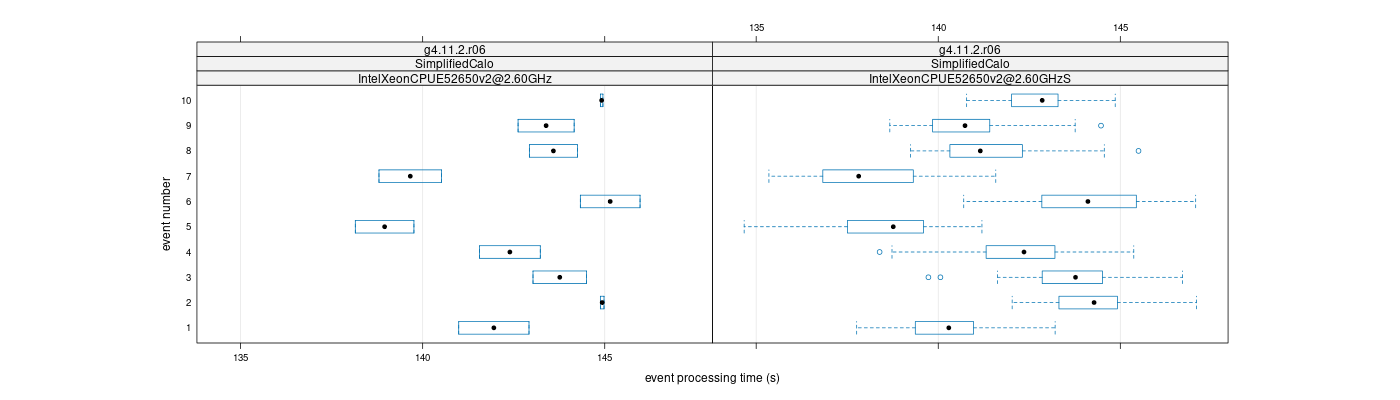 prof_early_events_plot.png