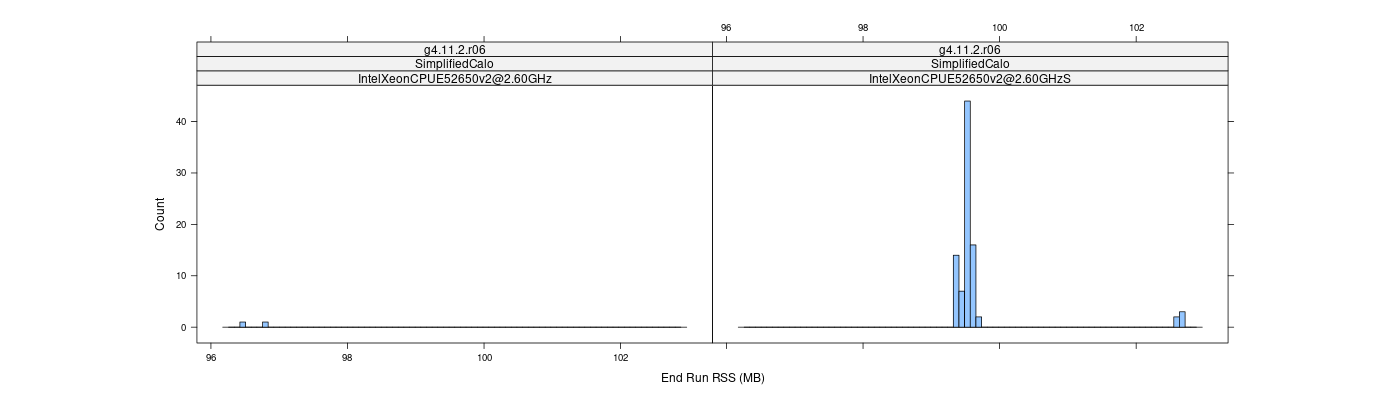 prof_memory_run_rss_histogram.png