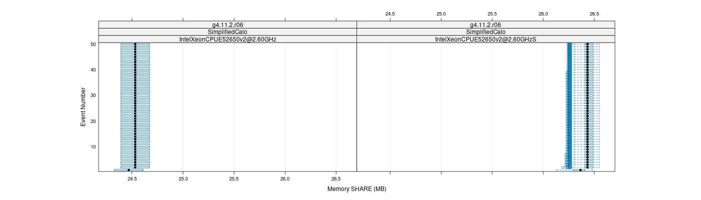 prof_memory_share_plot.png