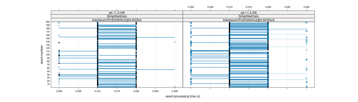 prof_100_events_plot.png